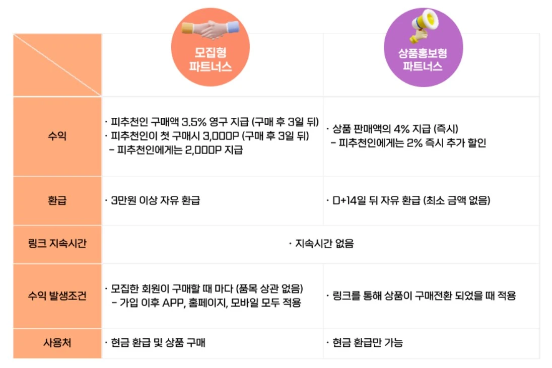 밀콕의-모집형과-상품홍보형-파트너스-시스템의-차이점-설명